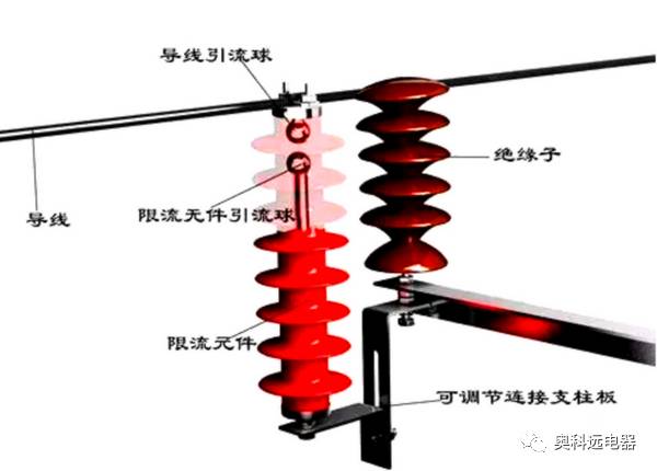 10kV配电线路单相接地的故障及其处理-第1张图片