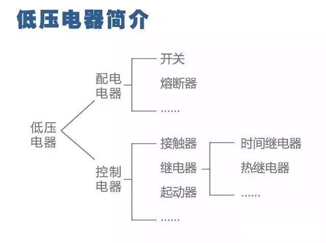 如何看懂二次回路图-第3张图片