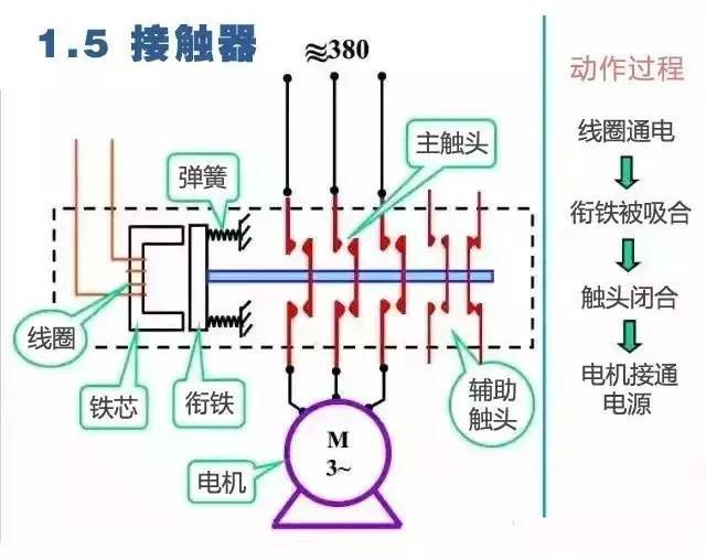 如何看懂二次回路图-第6张图片