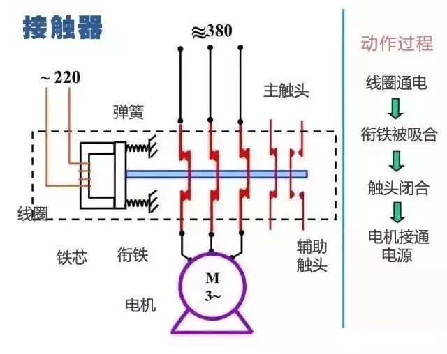 如何看懂二次回路图-第7张图片