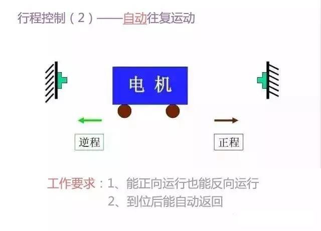 如何看懂二次回路图-第11张图片