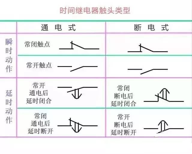 如何看懂二次回路图-第14张图片