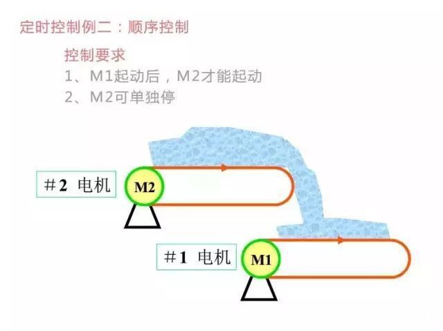 如何看懂二次回路图-第17张图片