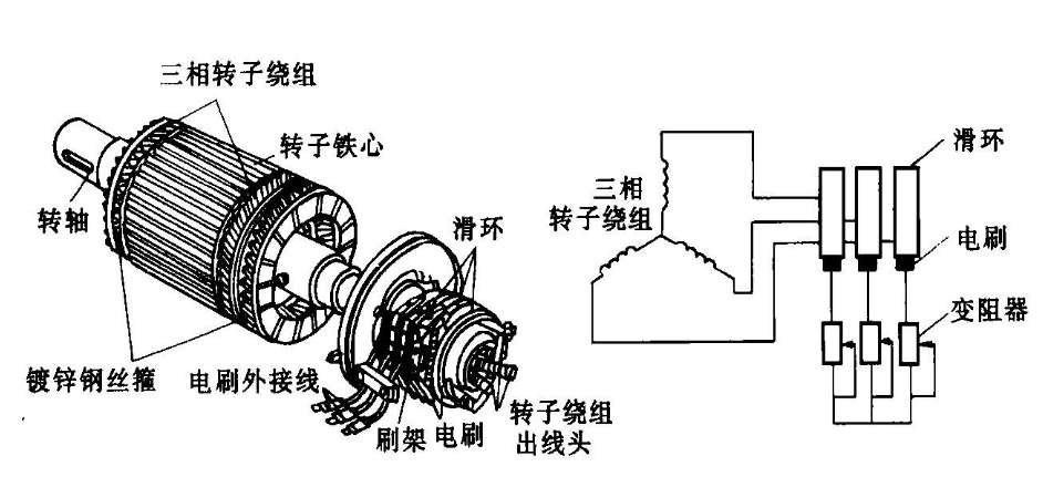 籠型和繞線電動機區別 - 酷愛電子網