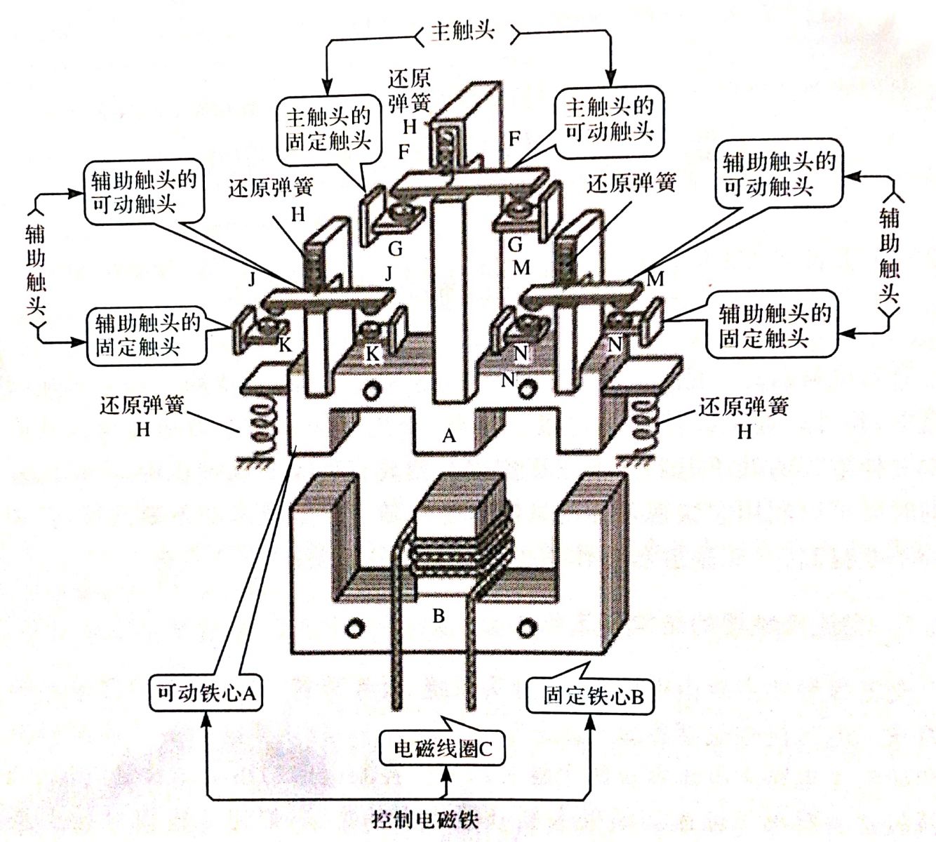 接触器内部工作原理图图片